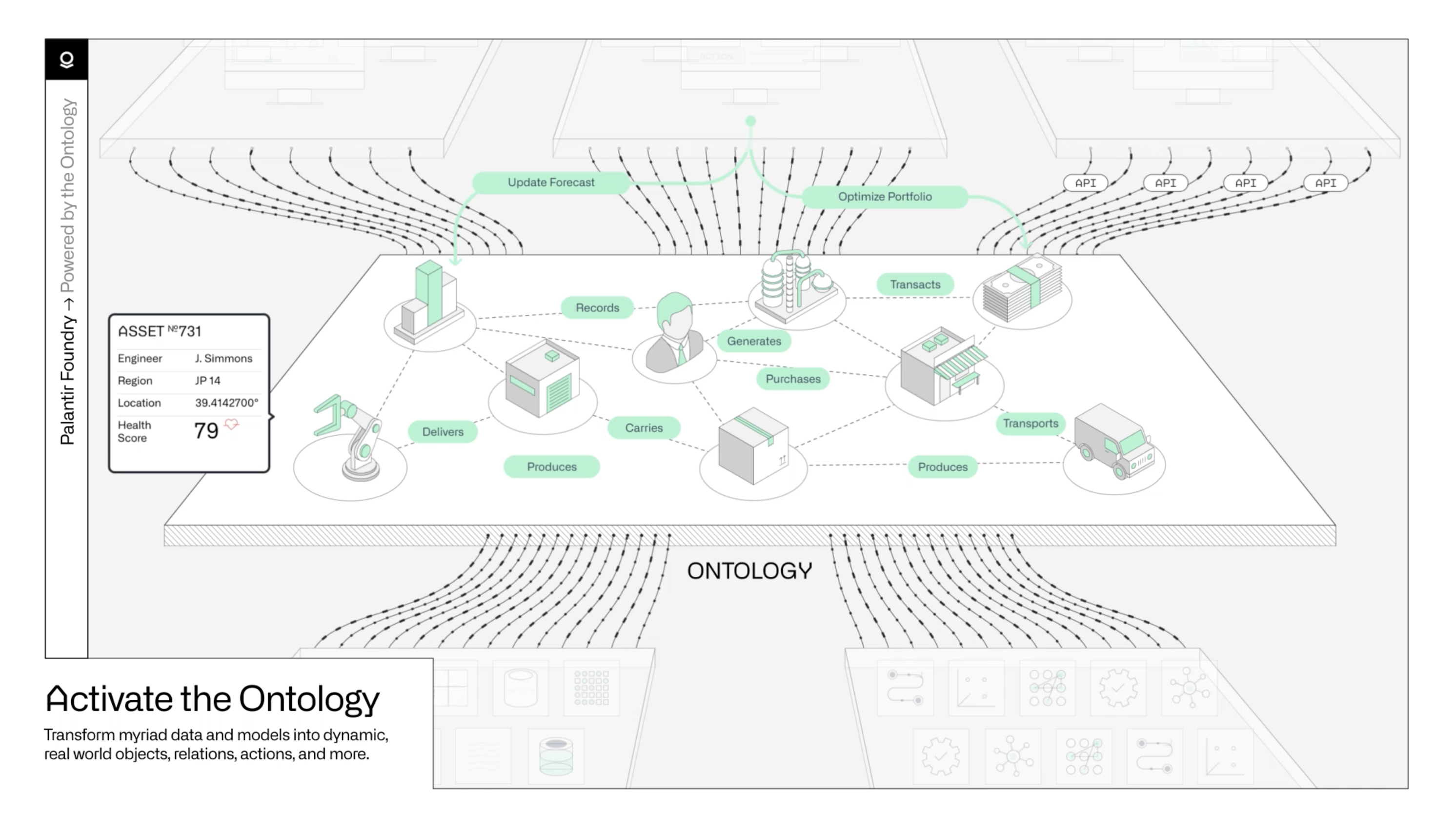 palantir foundry palantir foundry